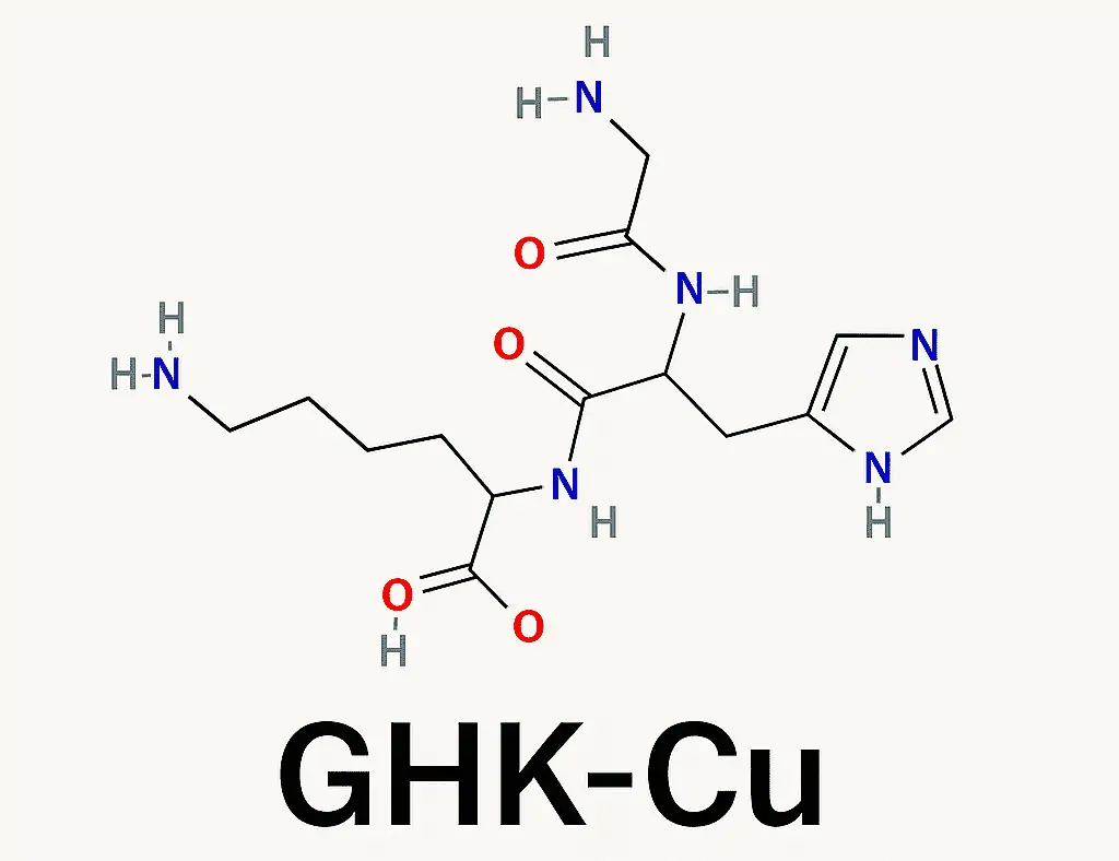 Miedziowy tripeptyd GHK-Cu w kosmetykach: podstawy molekularne, aktywność biologiczna i aspekty formulacji